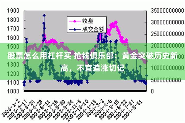 股票怎么用杠杆买 抢钱俱乐部：黄金突破历史新高，不宜追涨切记