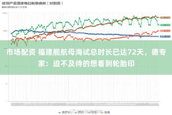 市场配资 福建舰航母海试总时长已达72天，德专家：迫不及待的想看到轮胎印