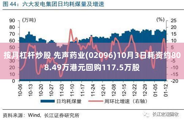 按月杠杆炒股 先声药业(02096)10月3日耗资约808.49万港元回购117.5万股