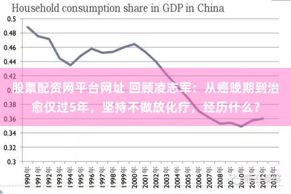 股票配资网平台网址 回顾凌志军：从癌晚期到治愈仅过5年，坚持不做放化疗，经历什么？