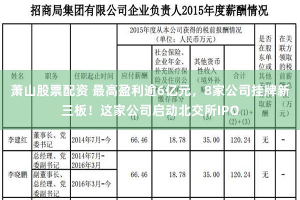 萧山股票配资 最高盈利逾6亿元，8家公司挂牌新三板！这家公司启动北交所IPO