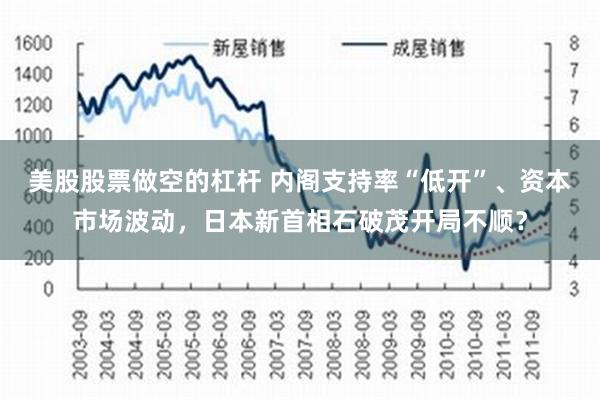 美股股票做空的杠杆 内阁支持率“低开”、资本市场波动，日本新首相石破茂开局不顺？