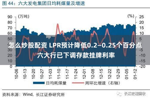 怎么炒股配资 LPR预计降低0.2—0.25个百分点 六大行已下调存款挂牌利率