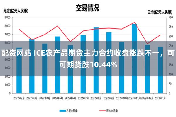 配资网站 ICE农产品期货主力合约收盘涨跌不一，可可期货跌10.44%