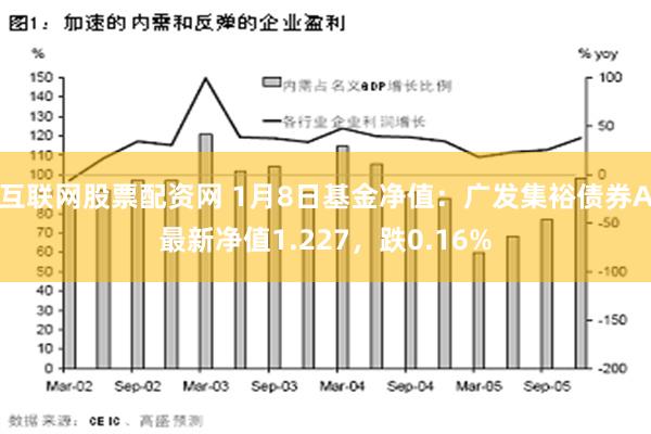 互联网股票配资网 1月8日基金净值：广发集裕债券A最新净值1.227，跌0.16%