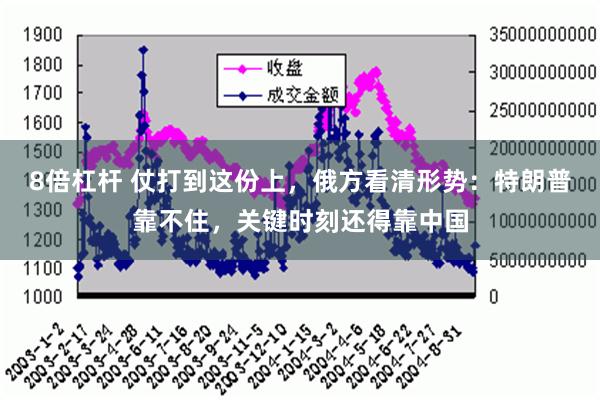 8倍杠杆 仗打到这份上，俄方看清形势：特朗普靠不住，关键时刻还得靠中国