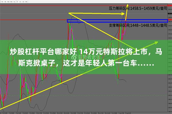 炒股杠杆平台哪家好 14万元特斯拉将上市，马斯克掀桌子，这才是年轻人第一台车……