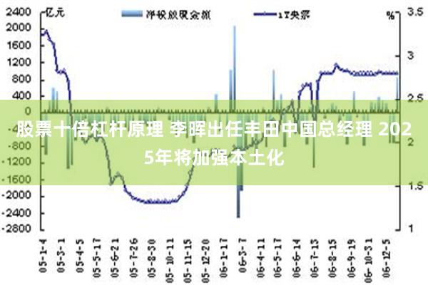 股票十倍杠杆原理 李晖出任丰田中国总经理 2025年将加强本土化